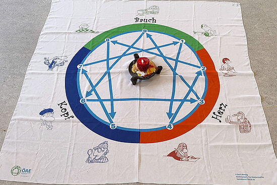 Enneagramm-Grundkurs